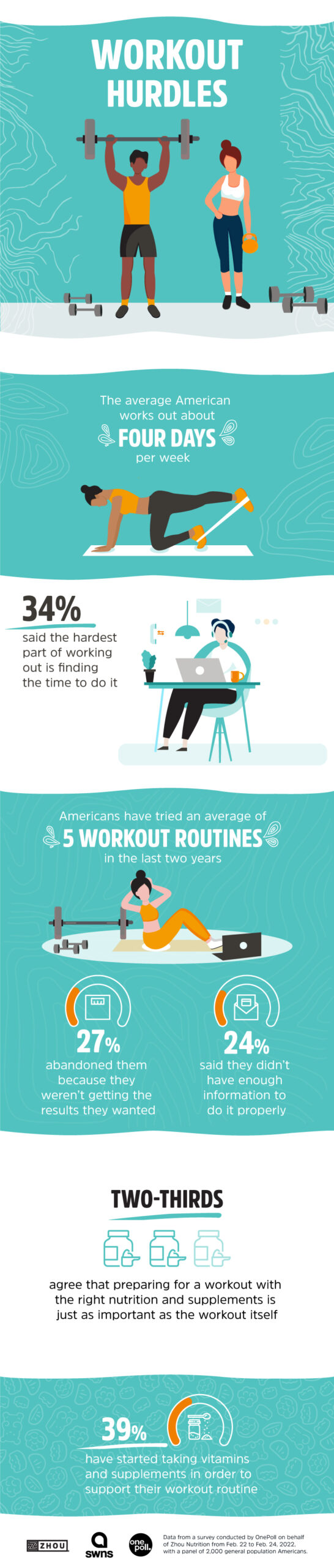 7 in 10 Americans would exercise more if they had this - digitalhub US