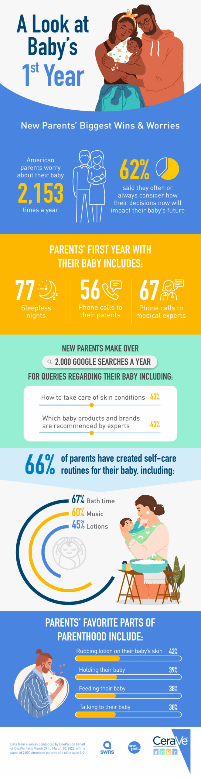 ¿Qué son Google los nuevos padres?