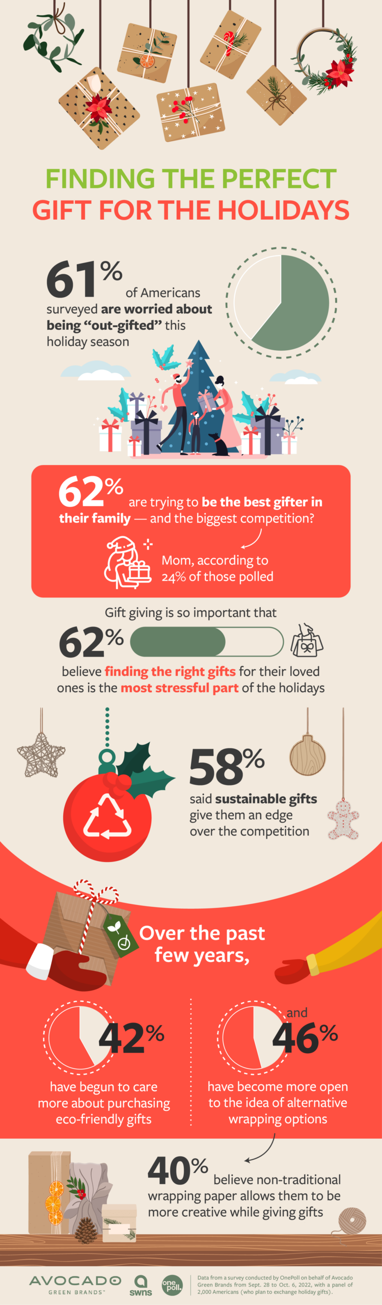Finding the 'perfect' gift can be stressful. Do this instead