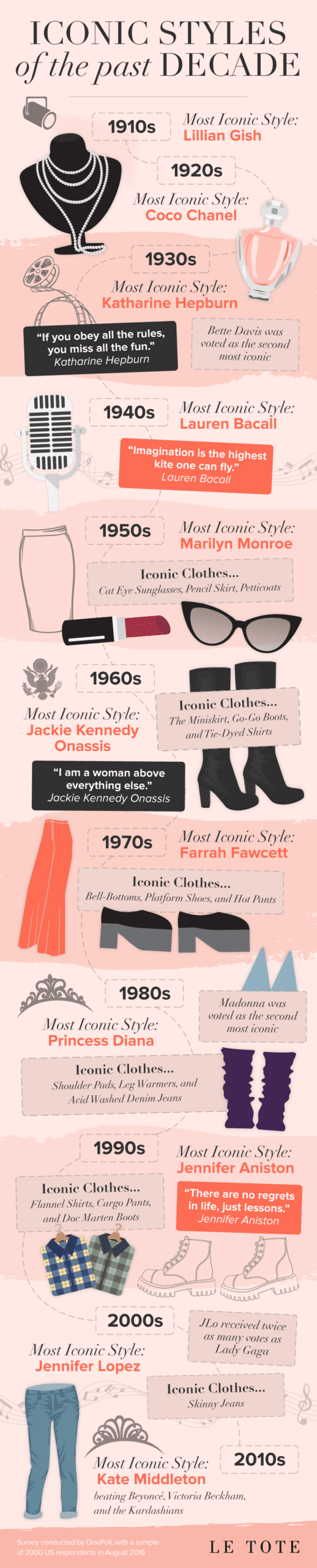 The most stylish women of the last 100 years plus biggest fashion
