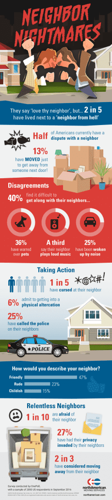 neighbor-fallouts_infographic_final_web