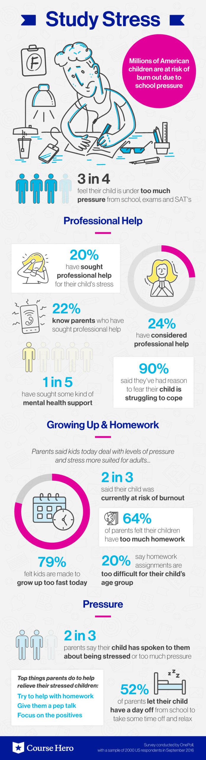 study_stress_infographic