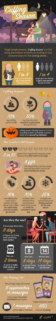 cuffing_season_infographic