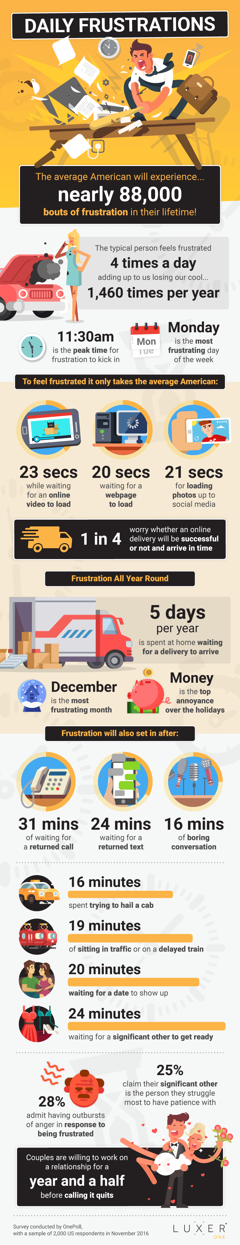 daily-frustrations_infographic_final_web