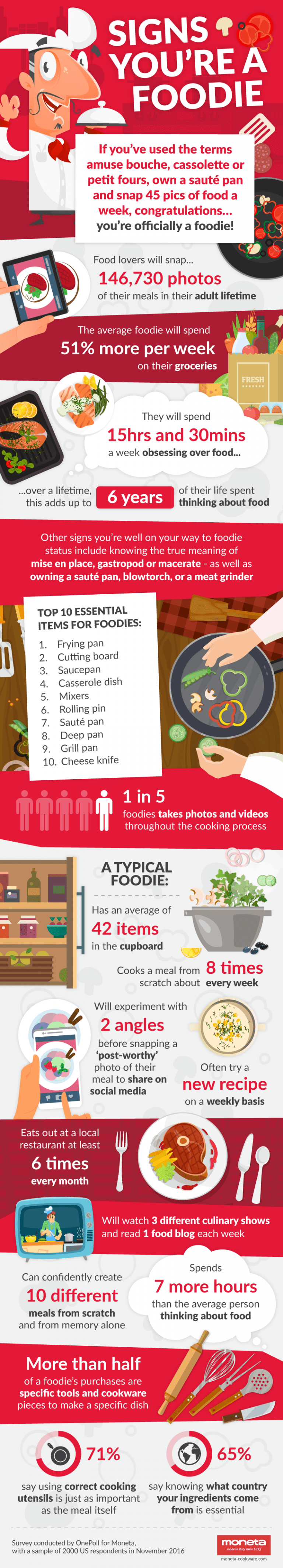 Top ten signs you're a foodie - digitalhub US