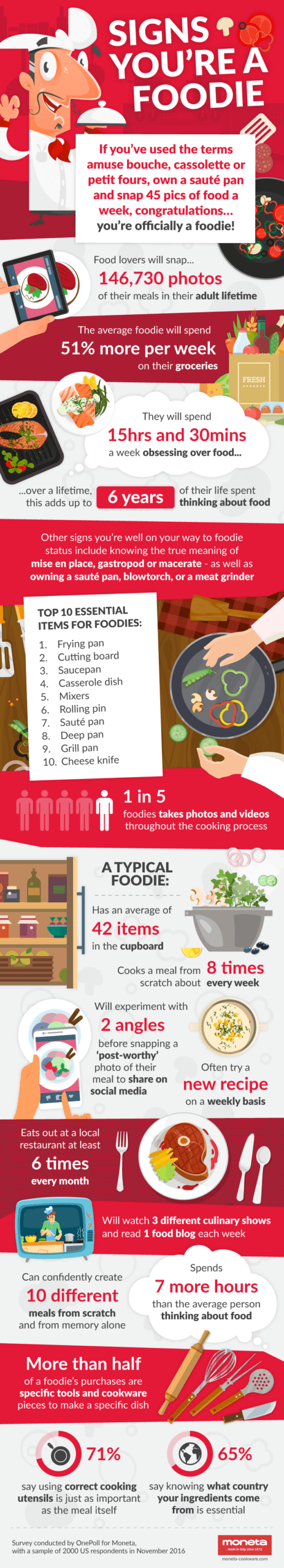 foodies_infographic_final_web