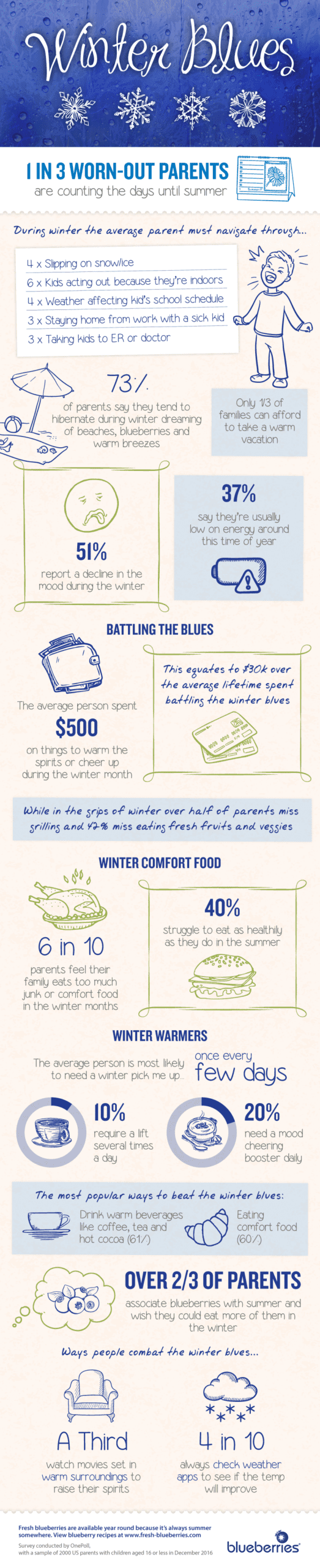 winter_woes_infographic_final_web