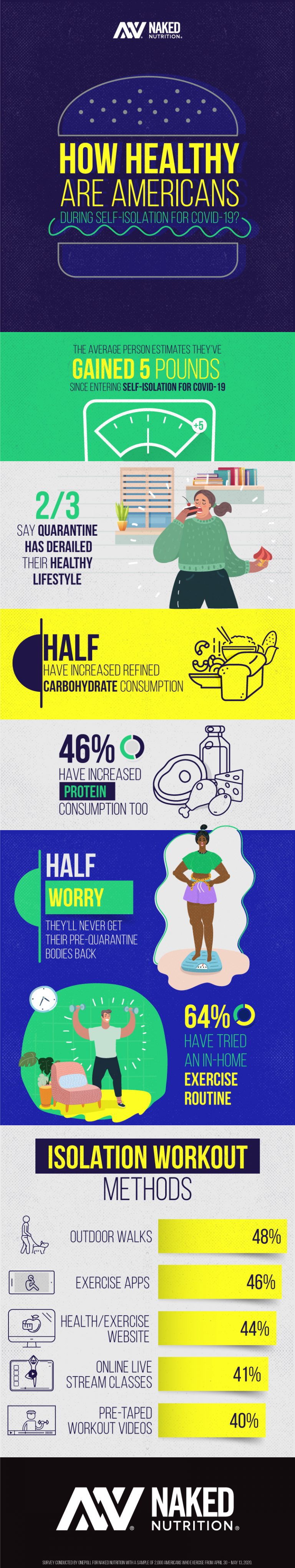 NakedNutrition Infographic Digitalhub US