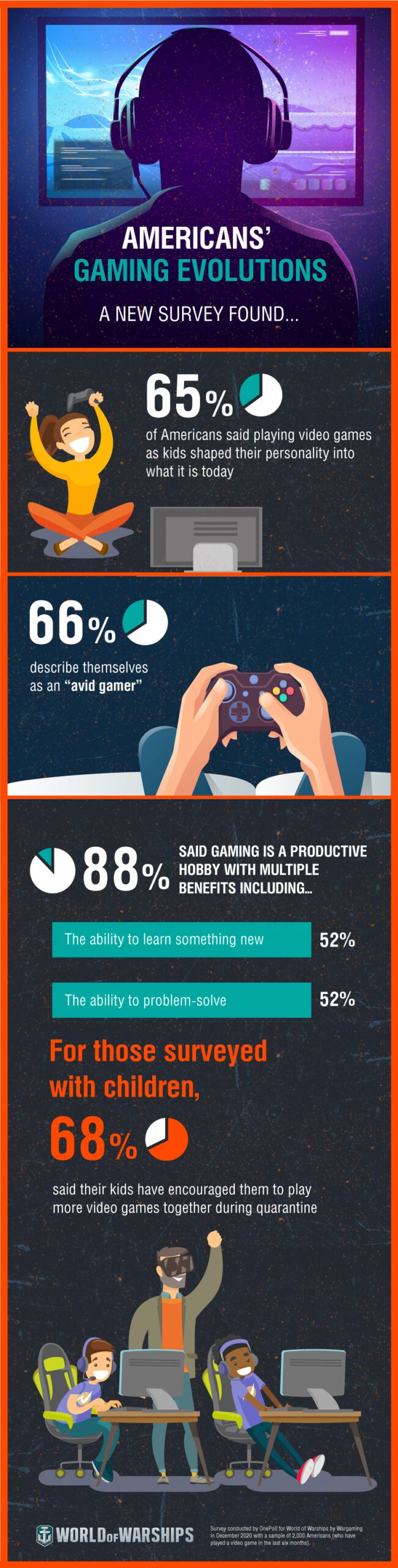 Not playing around: Study reveals the positive benefits of video games ...