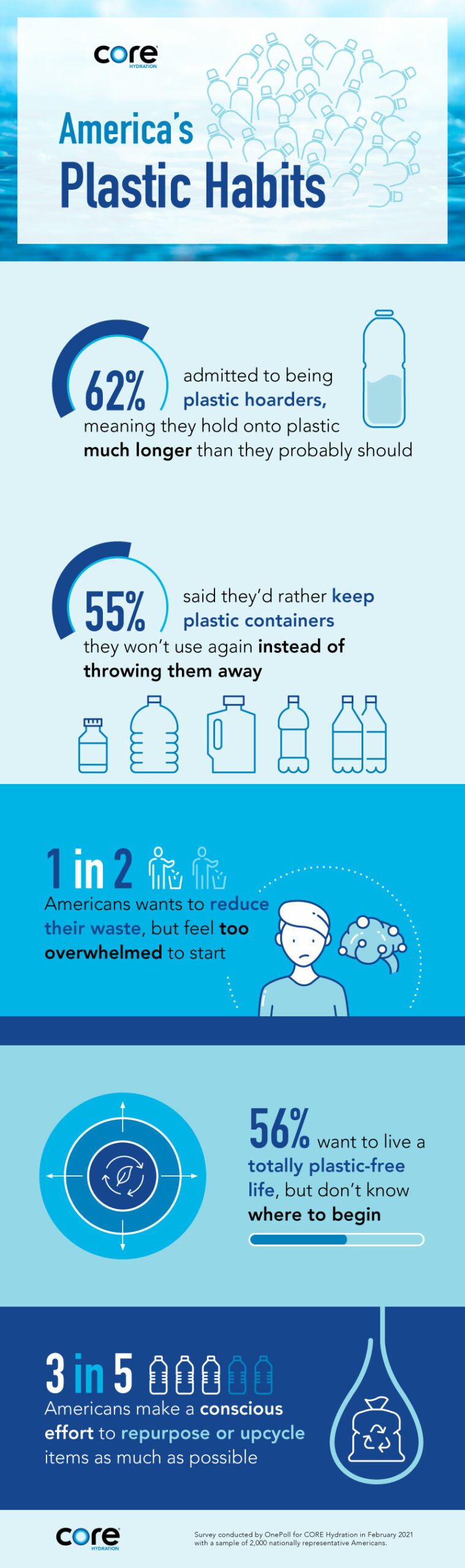 CORE Hydration Infographic digitalhub US