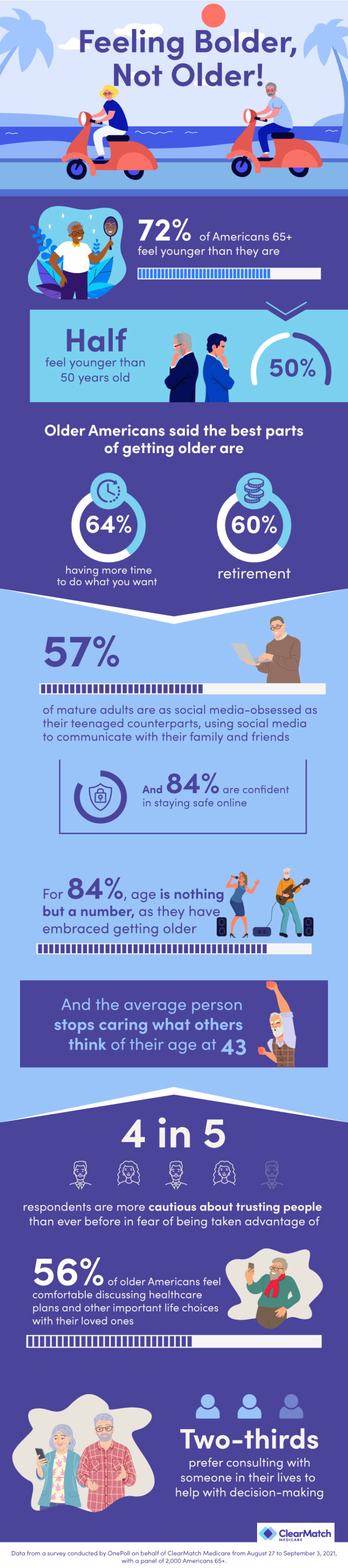 Older_Americans_Research_Infographic - digitalhub US