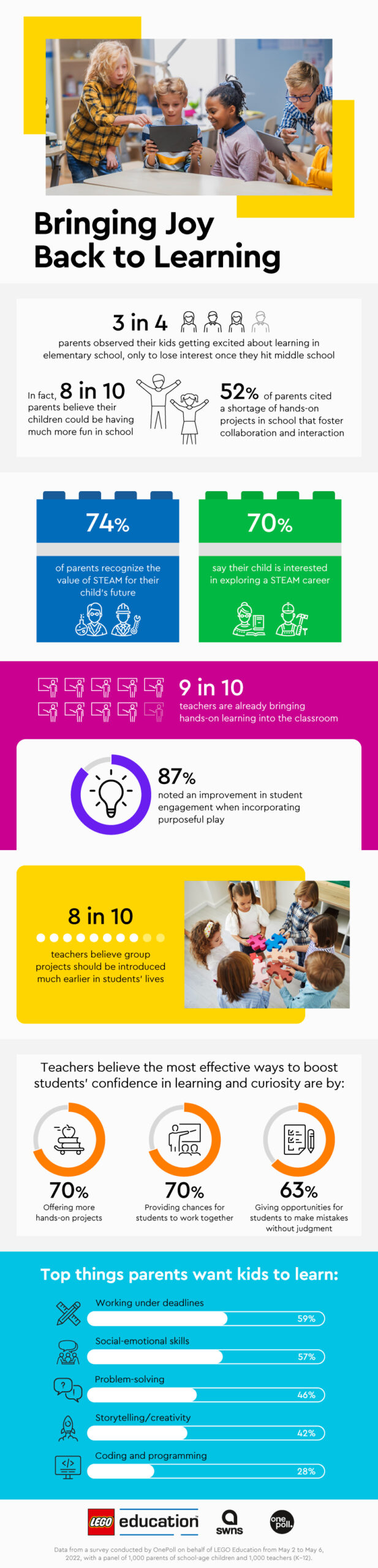Gamification in Education Infographic